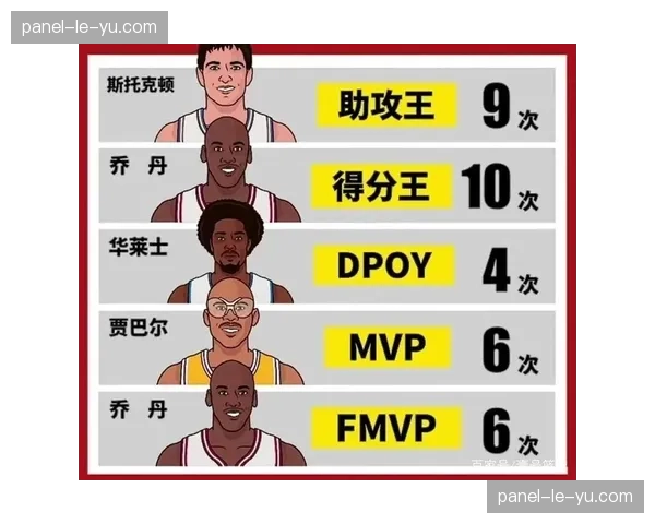 通讯:某大学运动科学专业开设新课,专门分析NBA官方发布的球员跑动大数据 通讯:某大学运动科学专业开设新课,专门分析NBA官方发布的球员跑动大数据